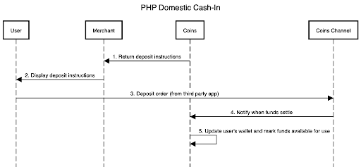 _images/PHP_dom_cashin.png