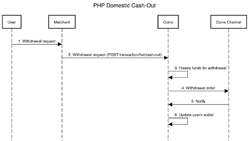 _images/PHP_dom_cashout.png