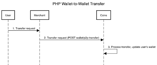 _images/PHP_wal-to-wal.png