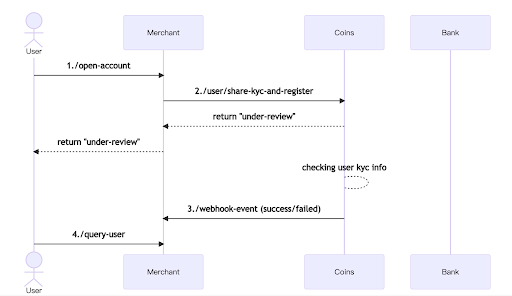 _images/User_Related_Endpoints.png
