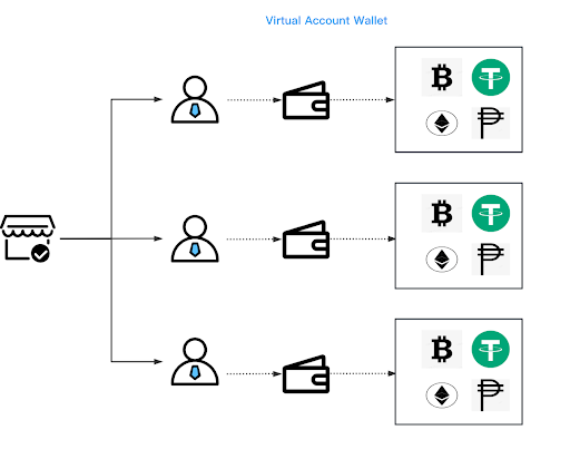_images/fiat-crypto.png
